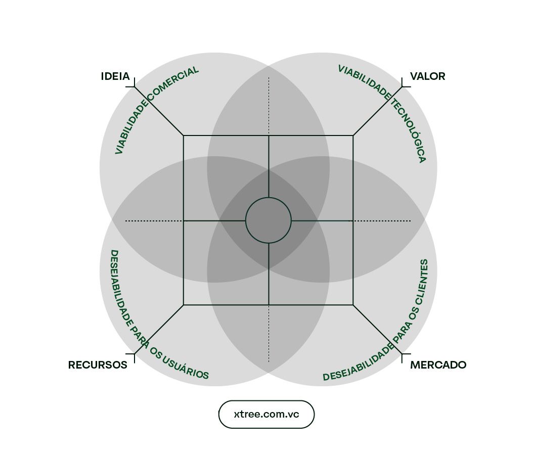 20230503-recursos-graficos-product-field_04_RA.jpg