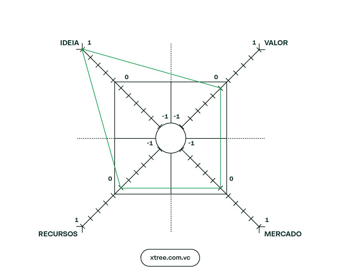 20230503-recursos-graficos-product-field_07_RA.jpg